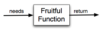 ../../_images/blackboxfun.png