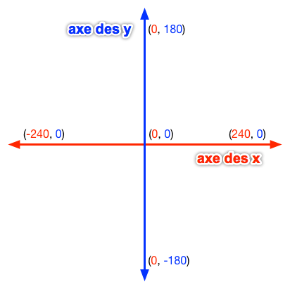 ../_images/scratch_coordinate_plane.png
