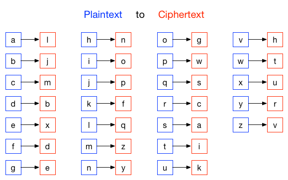 ../../_images/substitution-cipher.png